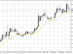 Chasing Trends 1.0 - MetaTrader 5 Script | Forex Indicators Download - MT4/MT5 Resources