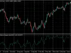 Wilder Relative Strength Index - MetaTrader 4 Script | Forex Indicator Download - MT4/MT5 Resources
