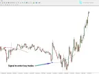 MA Sabers Indicator MT4 - Free Download [TradingFinder]