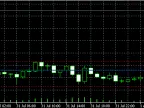 Value Area Retracement Volume Indicator - MetaTrader 5 Script | Forex Indicator Download - MT4/MT5 Resources
