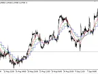 PWMA_MTF - MetaTrader 5 Script | Forex Indicator Download - MT4/MT5 Resources