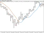 Exp_Bezier_ReOpen - MetaTrader 5 Expert - MT4/MT5 Resources