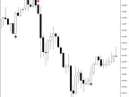 CCI Arrows | CCI-Arrows | Forex Indicator Download - MT4/MT5 Resources - MetaTrader 5 Resources