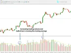 Volume MA Indicator MetaTrader 4 Download | Forex Indicator Download - MT4/MT5 Resources