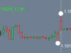 ZigZag semaphore (semafor) indicator - MetaTrader 4 script - MT4/MT5 resources