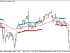 Squize_MA_HTF - MetaTrader 5 Script | Forex Indicator Download - MT4/MT5 Resources