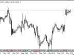 Interpolation - MetaTrader 5 Script - MQL5 #20415 | Forex Indicator Download - MT4/MT5 Resources