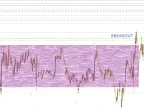 EA Potential Entry Points - MetaTrader 5 Expert | Scalping EA Download - MT4/MT5 Resources