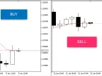 Above MA Below - MetaTrader 5 Expert | Forex Indicators Download - MT4/MT5 Resources