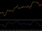 HLCTrend - MetaTrader 4 Script | Forex Indicator Download - MT4/MT5 Resources