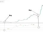 Stochastic Momentum MT5 with Arrows Download - Free - [TFlab] | Forex Indicators Download - MetaTrader 5 Resources