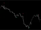 FX Fractal MT4 Forex Indicator FREE DownloadFX Fractal MT4 Forex Indicator FREE Download