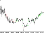 SimpleScalp_MTF - MetaTrader 5 script | Scalping EA download - MT4/MT5 resources