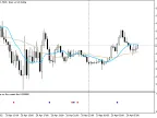 Cross on the current bar - MetaTrader 5 Script | Trading Script Download - MT4/MT5 Resources