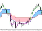 StepMA_3D_v3_Cloud - MetaTrader 5 Script - MT4/MT5 Resources