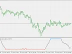 ATR Adaptive Smoothed Laguerre RSI - MetaTrader 5 Script | Forex Indicator Download - MT4/MT5 Resources