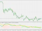 Wilders DMI - Average - MetaTrader 5 Script | Forex Indicator Download - MT4/MT5 Resource