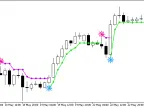 BykovTrend_NRTR - MetaTrader 5 Script | Forex Indicator Download - MT4/MT5 Resources