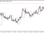 Fractal_Channel - MetaTrader 5 Script | Forex Indicator Download - MT4/MT5 Resources
