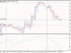 DeMarker Pending 2_5 - MetaTrader 5 Expert - MT4/MT5 Resources