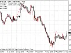 RPoint - MetaTrader 4 Script - MQL5 #7346 - MT4/MT5 Resources