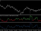 Relative ATR - MetaTrader 4 Script | Forex Indicator Download - MT4/MT5 Resources - MetaTrader 5 Resources