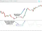 Damiani Volatmeter Oscillator MT4 – Free – MetaTrader 4 Resource