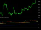 Traders-Dynamic-Index | Forex indicator download - MT4/MT5 resources