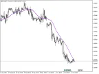 GMA - MetaTrader 5 Script | Forex Indicator Download - MT4/MT5 Resources - MetaTrader 5 Resources