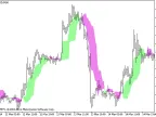 ForexOFFTrend - MetaTrader 5 Script | Forex Indicator Download - MT4/MT5 Resources