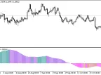 2XMA_Ichimoku_Oscillator - MetaTrader 5 Script - MT4/MT5 Resources