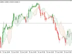 LBR_Paint_Bars - MetaTrader 5 Script | Forex Indicator Download - MT4/MT5 Resources