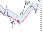 XEnvelopes_HTF - MetaTrader 5 Script | Forex Indicator Download - MT4/MT5 Resources