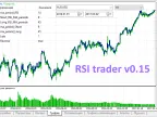 RSI Trader v0.15 - MetaTrader 5 Expert | Forex Indicators Download - MT4/MT5 Resources