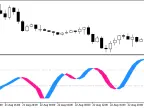 XFisher_org_v1 - MetaTrader 5 Script | Forex Indicator Download - MT4/MT5 Resources