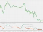 RSI for AMA - Floating Levels - MetaTrader 5 Script | Forex Indicators Download - MT4/MT5 Resources