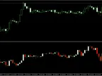 CVD (Cumulative Volume Delta) - MetaTrader 5 Script | Forex Indicator Download - MT4/MT5 Resources