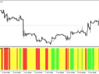 Trend Strength Indicator - MetaTrader 4 Script | Forex Indicator Download - MT4/MT5 Resources - MetaTrader 5 Resources