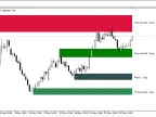 Supply and Demand Reduction - MetaTrader 5 Script | Forex Indicators Download - MT4/MT5 Resources