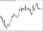 Kazakh Boa - MetaTrader 4 Script | Forex Indicator Download - MT4/MT5 Resources