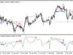 CCI_Divergence - MetaTrader 5 Script | Forex Indicator Download - MT4/MT5 Resources