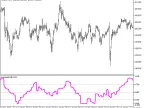 Laguerre_HTF - MetaTrader 5 Script | Forex Indicator Download - MT4/MT5 Resources