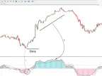 QQE Indicator Download for MT4 - Free | Forex Indicator Download - MetaTrader 4 Resources