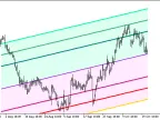 Standard_Deviation_Channels_x3_Cloud - MetaTrader 5 script