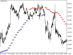 trend_arrows_HTF - MetaTrader 5 Script | Forex Indicator Download - MT4/MT5 Resources