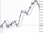 Exp_CorrectedAverage - MetaTrader 5 Expert - MT4/MT5 Resources