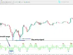 MetaTrader 4 Forex MTN Indicator – Free | Forex Indicator Download – MT4/MT5 Resource
