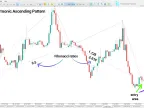 Leonardo Harmonic Pattern Indicator Download for MetaTrader 5 | Forex Indicator Download - MT4/MT5 Resources