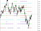 Murrey Math FixPeriod - MetaTrader 5 Script - MT4/MT5 Resources