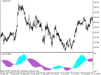 CronexCCI_HTF - MetaTrader 5 Script | Forex Indicator Download - MT4/MT5 Resources